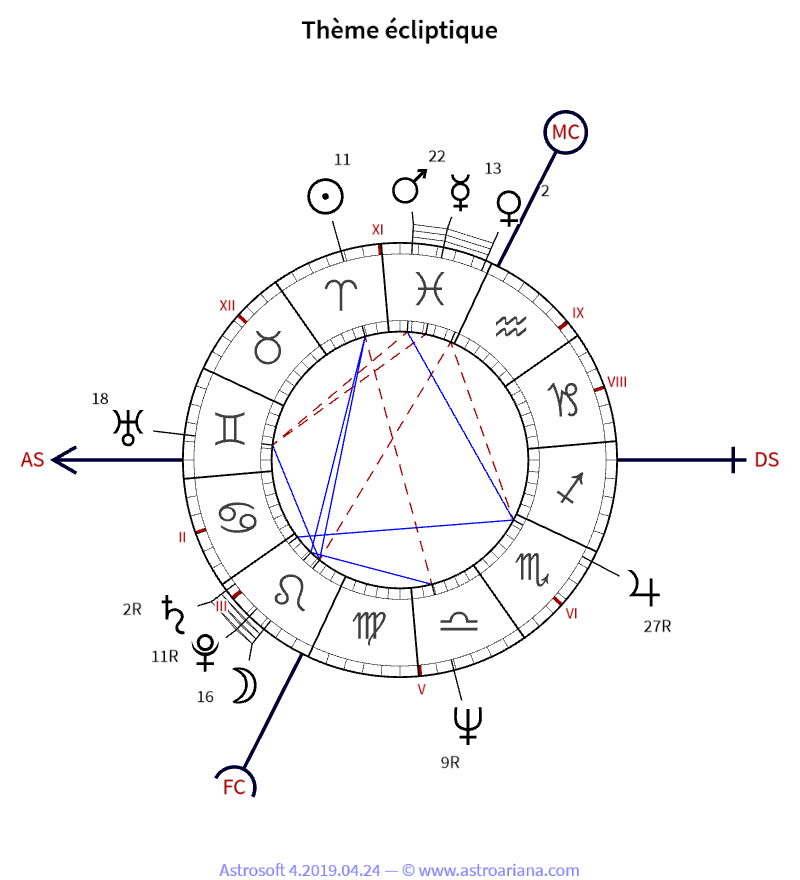 Thème de naissance pour Alain Connes — Thème écliptique — AstroAriana